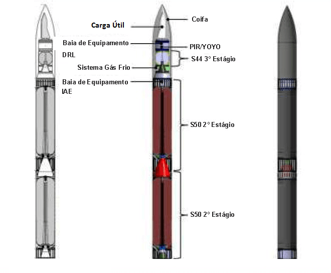 Brazil VLM-1 microsatellite launch vehicle
