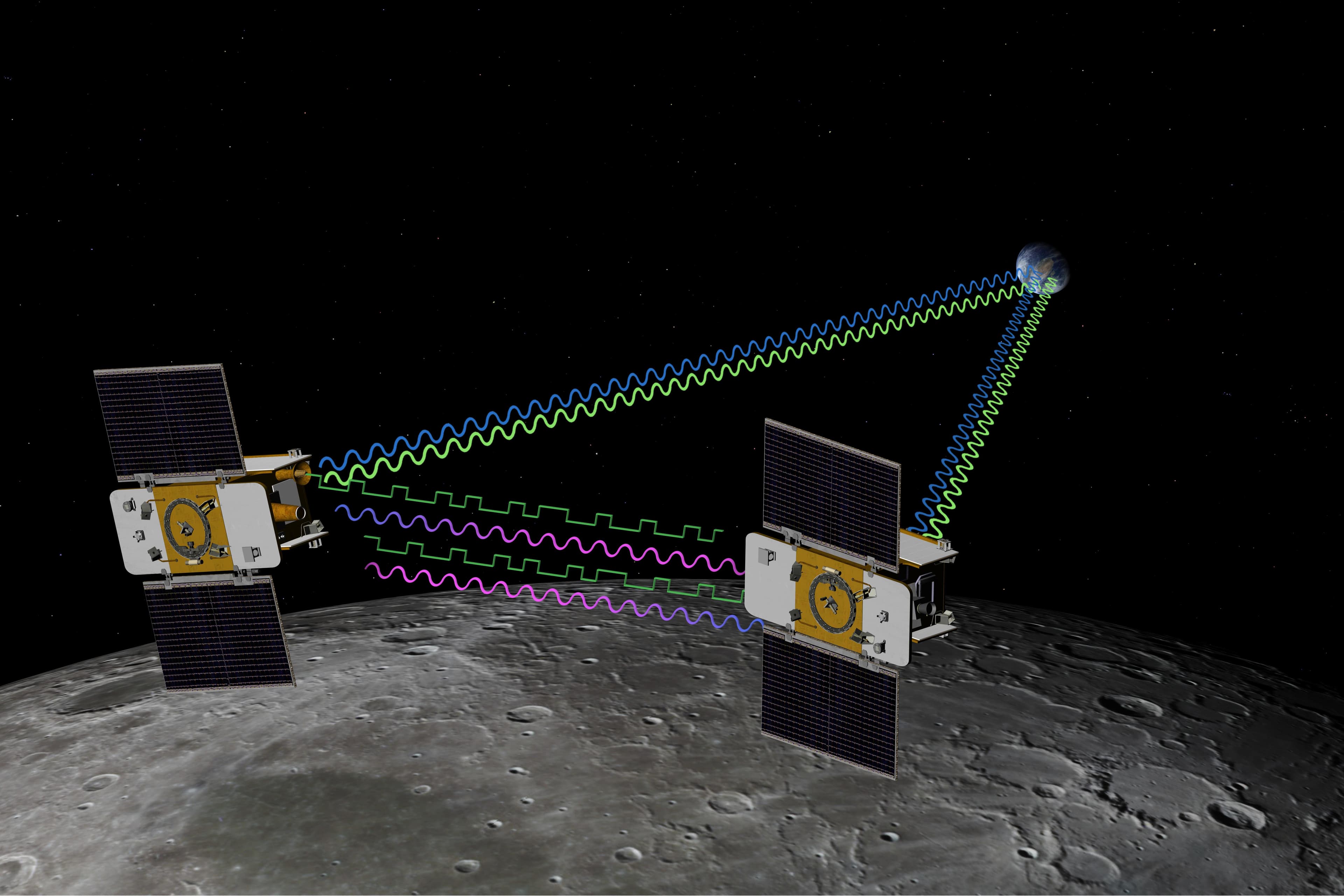 Gravity Recovery and Interior Laboratory