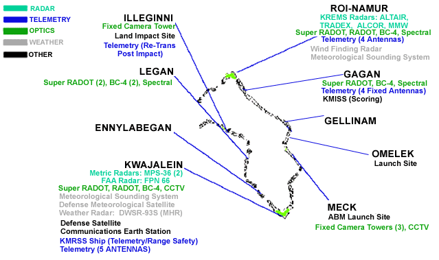Ronald Reagan Ballistic Missile Defense Test Site