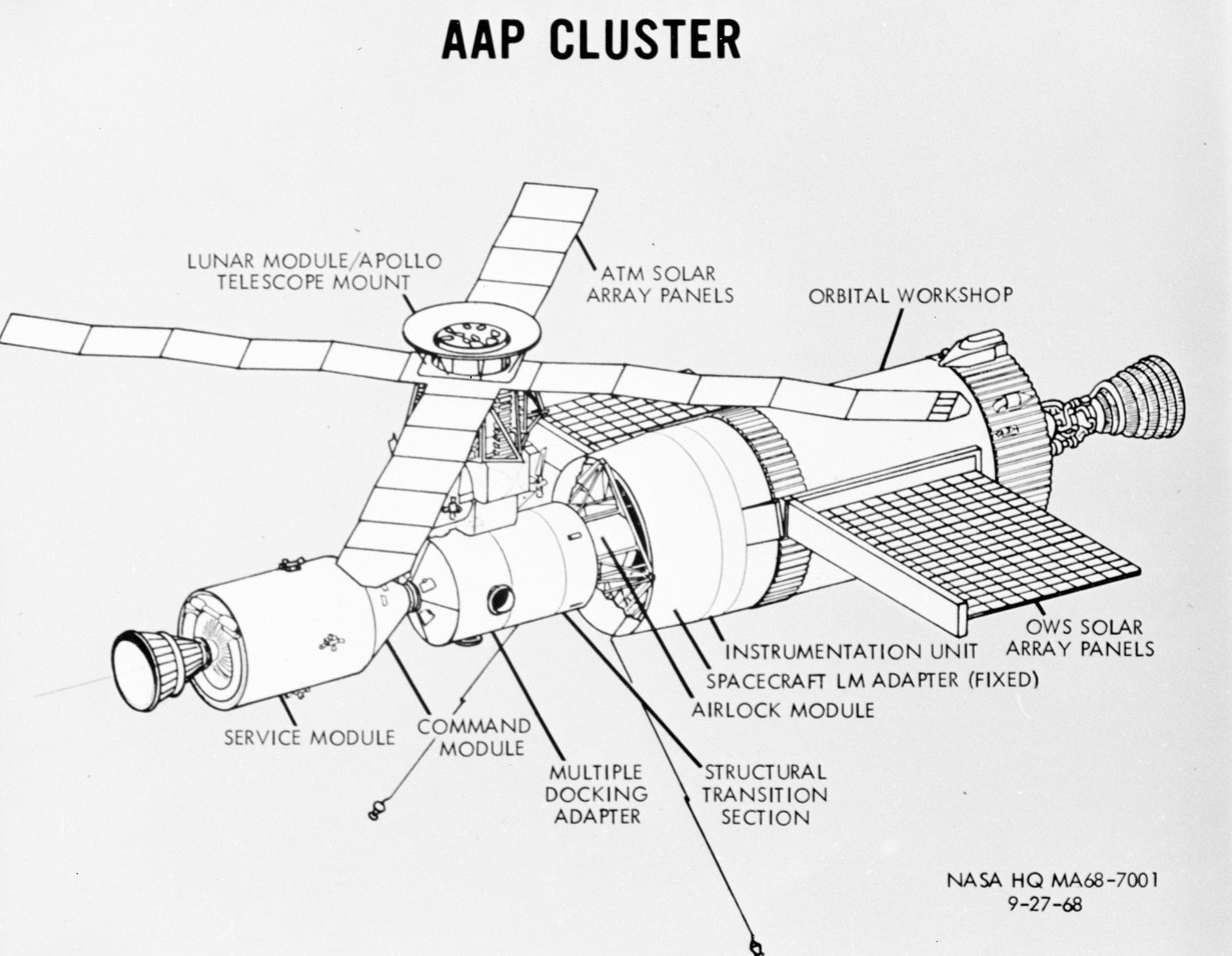 Apollo Applications Program