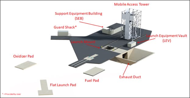 Space Launch Complex 8