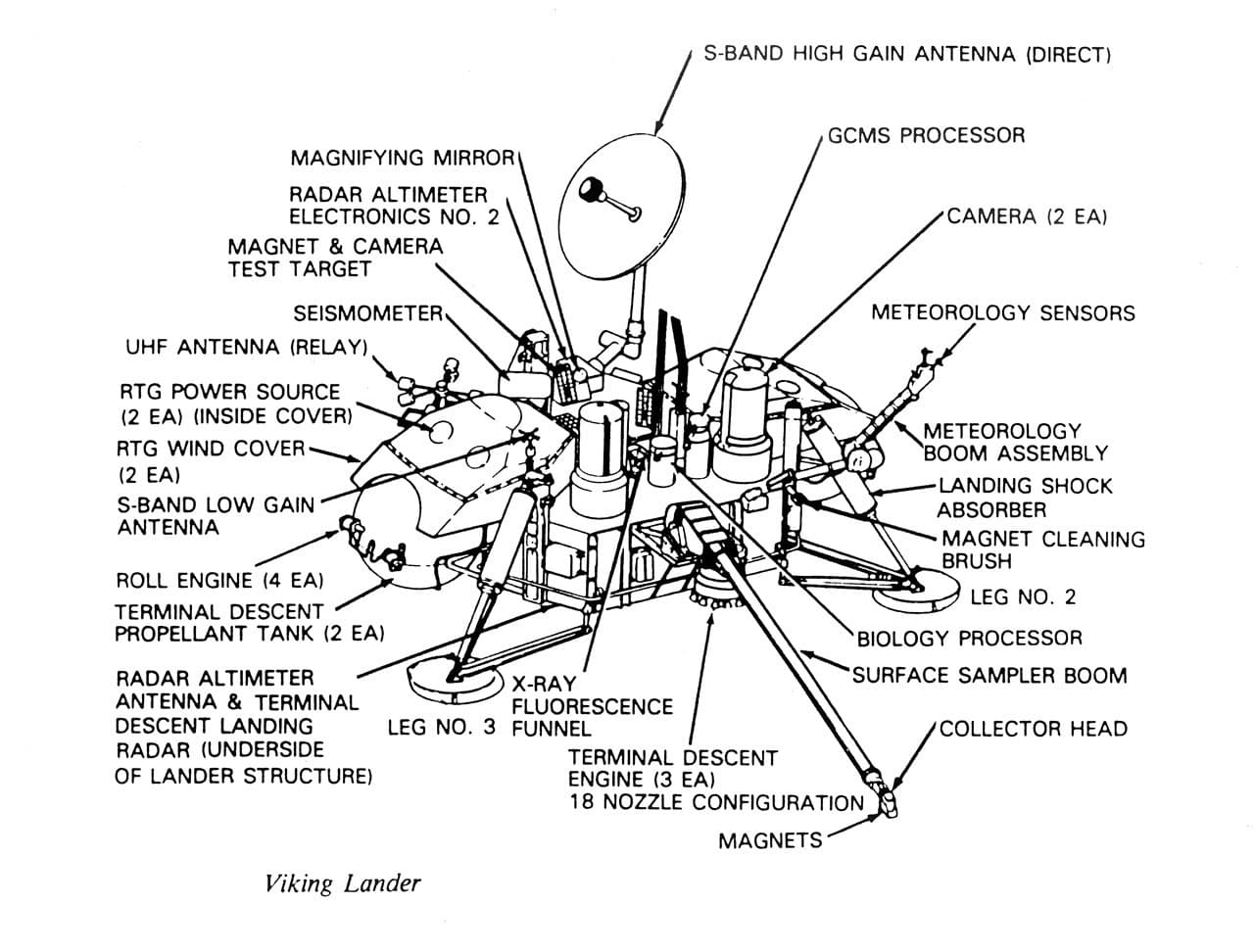 Viking 2