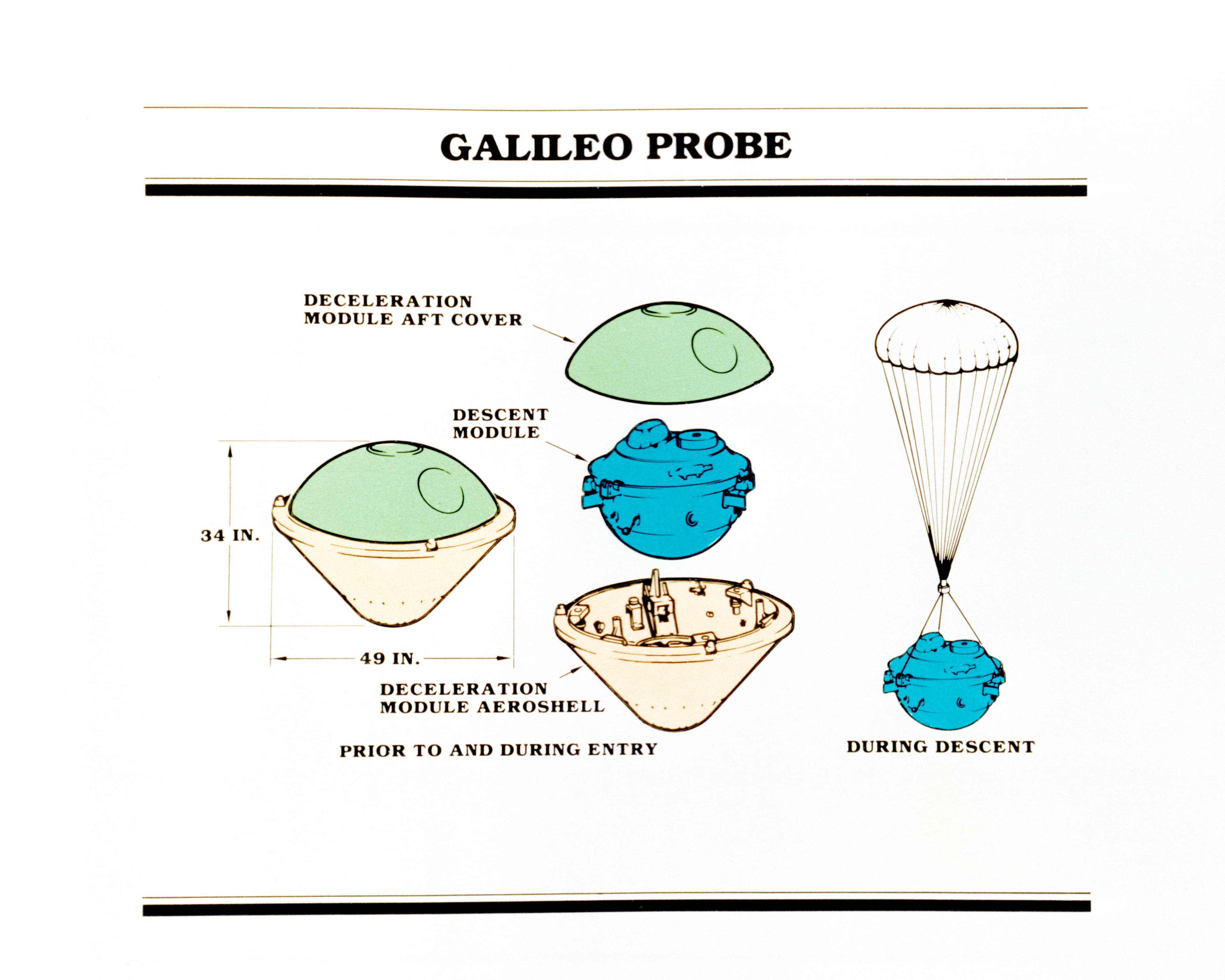 Galileo Jupiter Atmospheric Entry Probe