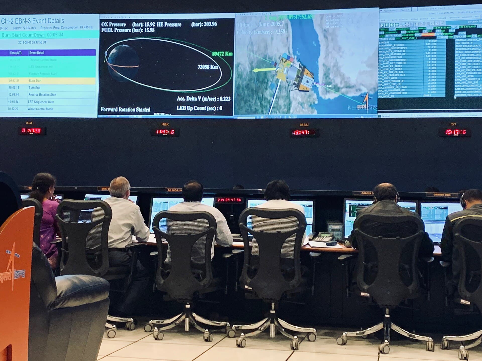 ISRO Telemetry Tracking and Command Network