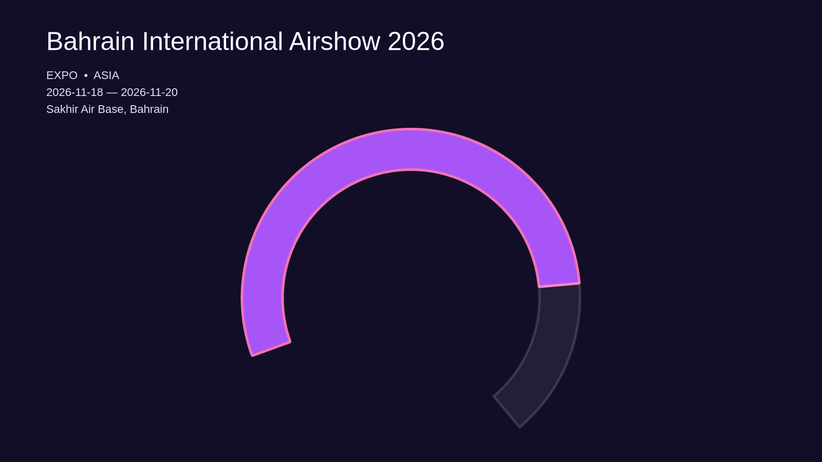 Bahrain International Airshow 2026