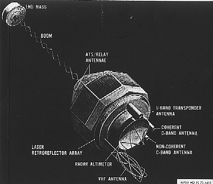 GEOS-3